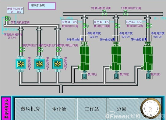 污水处理厂自动控制之曝气控制