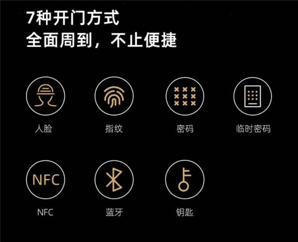 7999元！小白智慧门米家版开启众筹：内外双屏 不惧断电