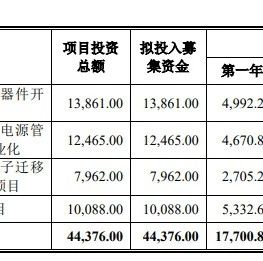 又一家功率半导体厂商叩响科创板大门！
