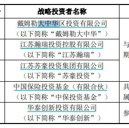 戴姆勒入股孚能科技“实锤”：拟9亿参与科创板IPO战配 “客户+股东”模式成形