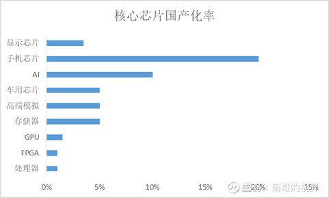 大国崛起之重器：芯片行业投资逻辑，产业链及细分龙头