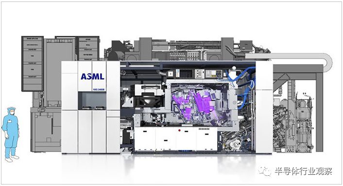 ASML Q2财报公布，市场需求上升，下一代光刻机性能飙升