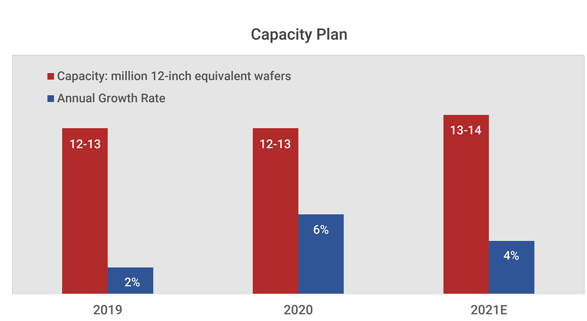 graph_dif_manufacturing_fabcapacity_1.png