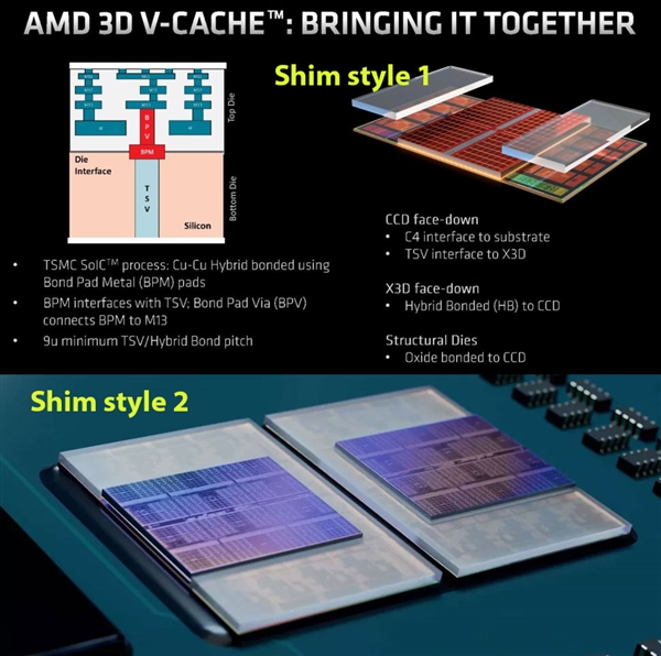 性能飙升66％的秘密！AMD 2.5万元768MB 3D缓存霄龙首次开盖