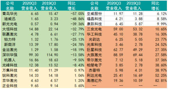 重磅！中国激光产业大起底之产业政策篇