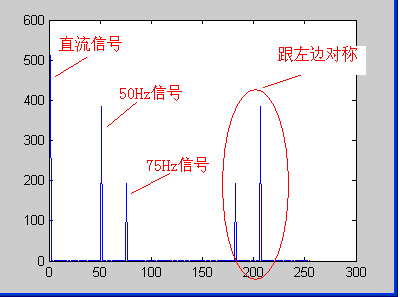 FFT 的物理意义