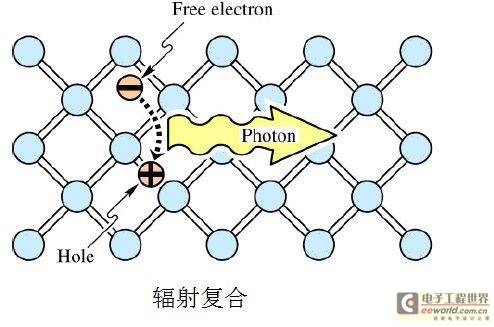 浅析LED三要素：IQE、LEE与EQE