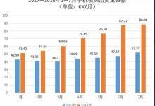 7月手机镜头出货量同比增近7成 舜宇股价却跌4.19%
