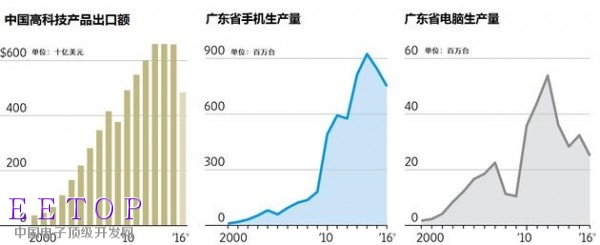 华尔街日报：特朗普要把制造业搬回美国？深圳不怕