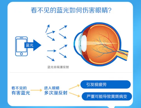 关注视力健康,从根源预防近视-防蓝光LED灯珠