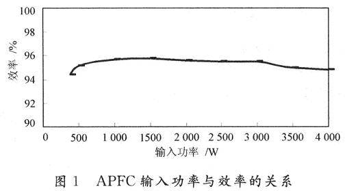 基于L4981B的APFC电路设计性能优化