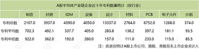 「芯视野」A股半导体企业专利十年路：从比数量到更拼质量