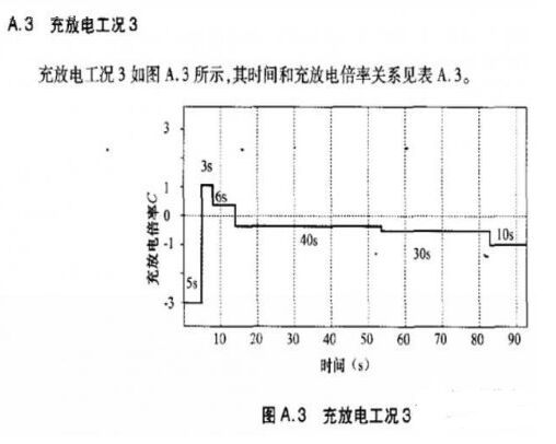 深度分析SOC精度验证方法