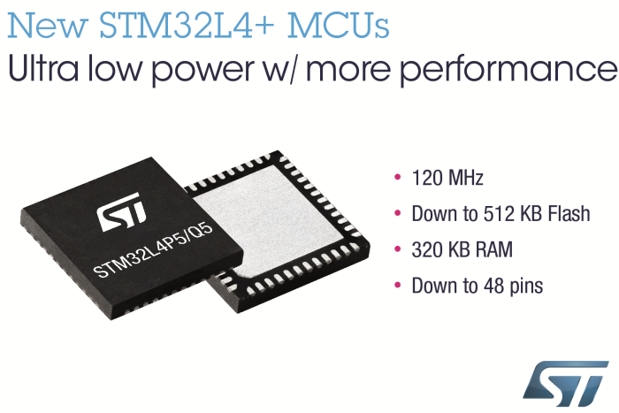 STM32L4 +微控制器问市