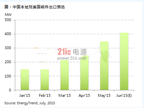 美国双反终判欲揭晓 无法对中国厂商造成太大冲击