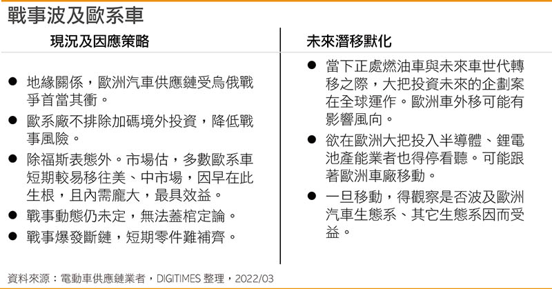 战事波及欧洲车
