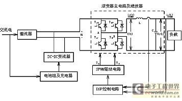 离散滑模控制在UPS逆变器设计中的应用