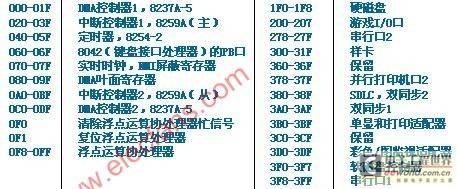 ISA总线和Futurebus+总线