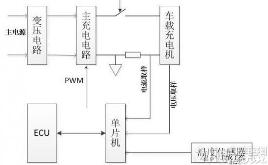 基于PIC单片机的电动汽车充电缆上控制盒的设计