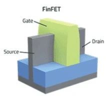 芯片三巨头3nm、2nm大乱斗！英特尔：我在哪儿？