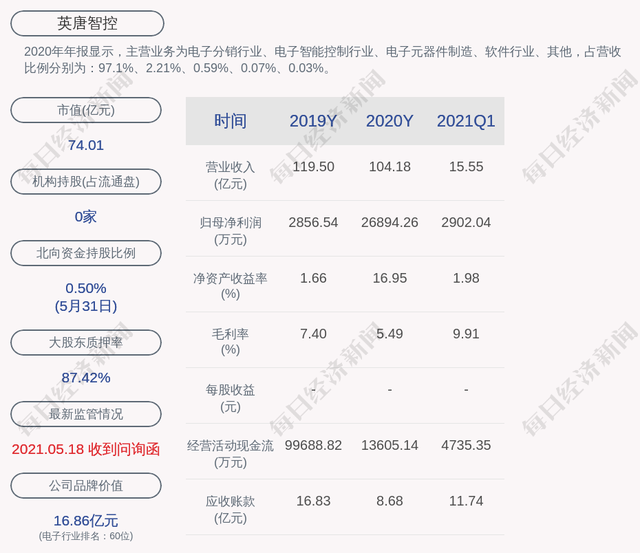 英唐智控：深圳华商为其子公司应付账款提供3000万元担保