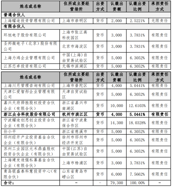 众合科技拟斥资4000万元参投耀途基金 基金投向物联网与人工智能行业的芯片、存储等领域