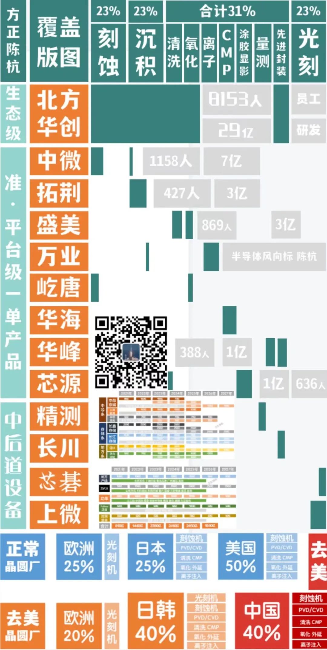 国产设备的格局