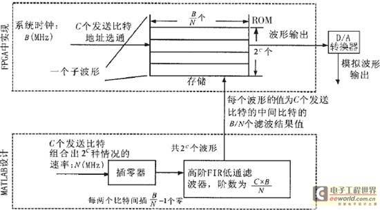 用成型滤波器组提高测距精度的一种方法