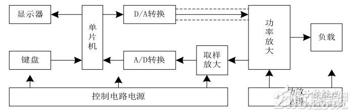 基于单片机和TLC549的数控直流电流源的设计