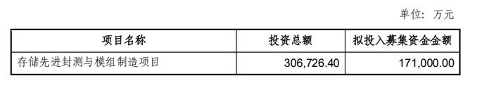 深科技拟定增不超17.1亿元 投资存储先进封测与模组制造项目