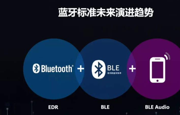 TWS耳机芯片掉价严重，可能导致芯片重新洗牌