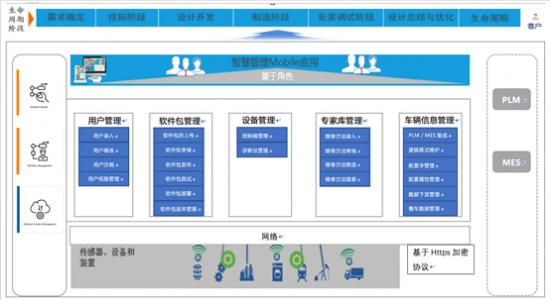 关于IoT数据管理平台项目案例