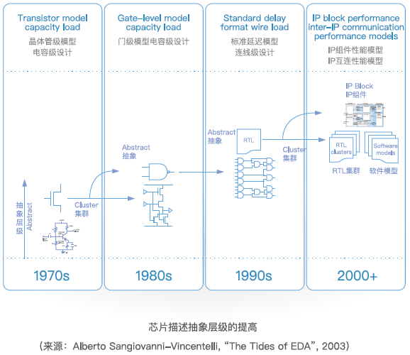 AI+云原生EDA问世，国产EDA公司亮出“王炸”