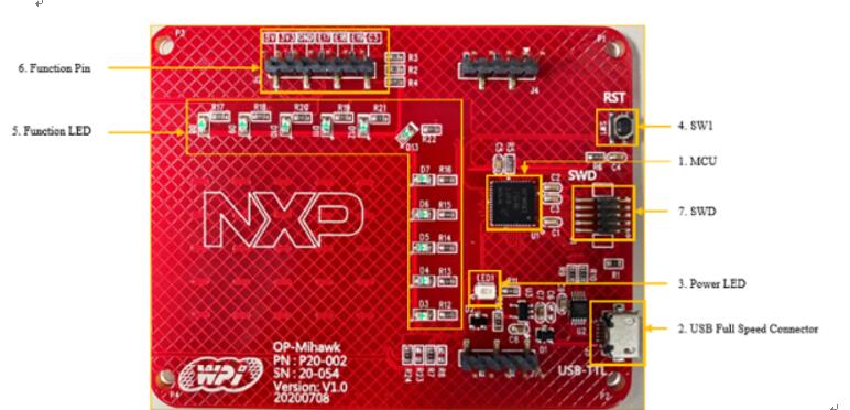 大联大世平集团推出基于NXP产品的无死角消毒触碰界面