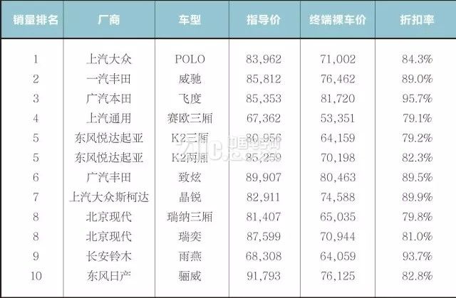 2017年2月中国汽车市场终端价格