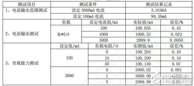 基于单片机和TLC549的数控直流电流源的设计