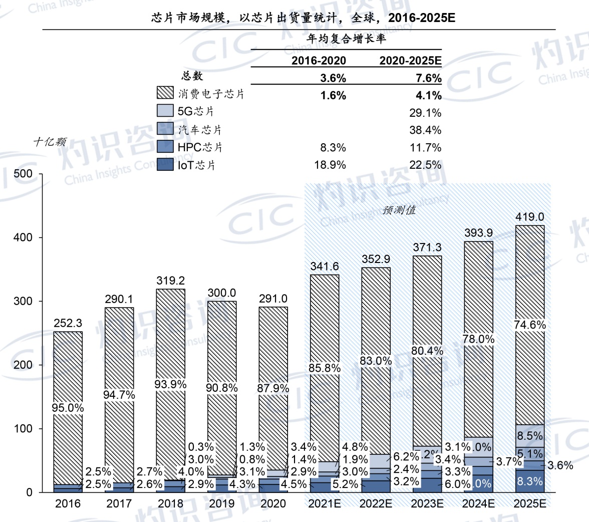 后摩尔时代的先进封装及封测设备