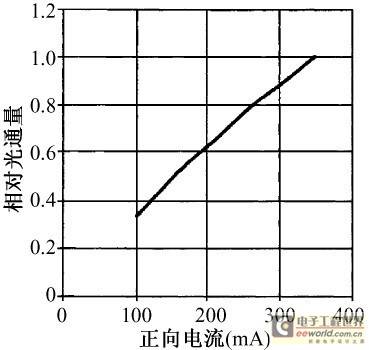 LED路灯驱动及智能调光系统设计与实现