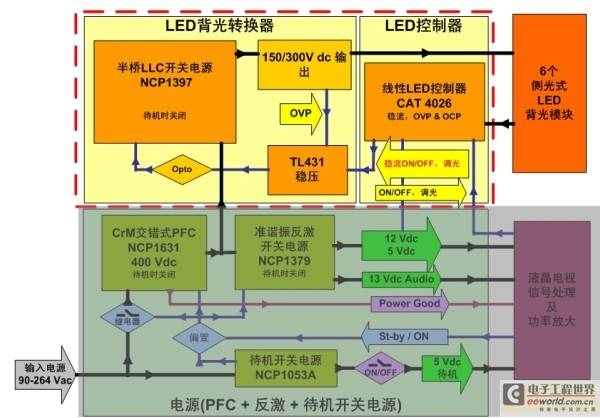 多样化LED背光市场需求及技术应用电路特点解析