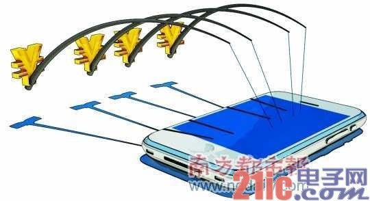 手机下载软件暗藏扣费陷阱：话费一被扣百元