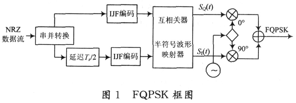 高效数字调制技术及其DSP实现
