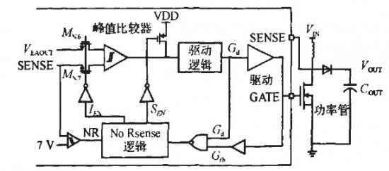 LED驱动控制芯片之无采样电阻模式的设计