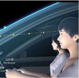 智能汽车的交互战场：AR-HUD量产上车，智能座舱加速升级