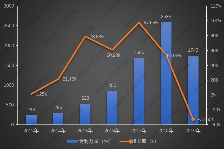 从激光切割专利数据看企业成长