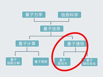 中学生都能读懂的量子通信