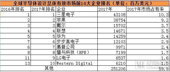 中国医疗AI公司的芯片均来自美国，他们会不会像中兴那样被“卡住脖子” ？