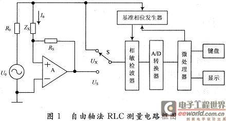 基于数字鉴相的自由轴法RLC测量方法研究