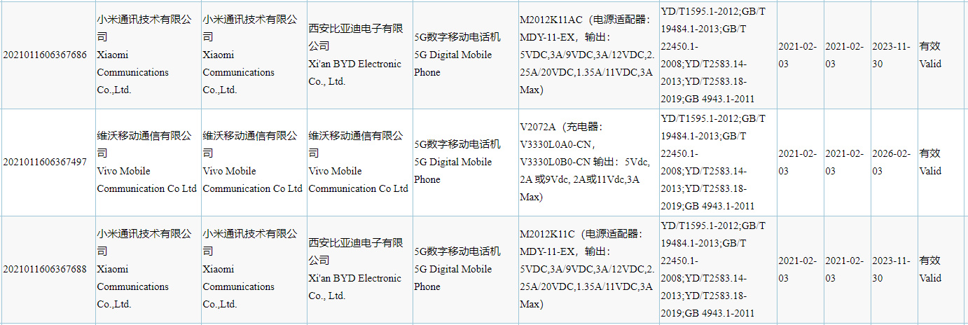 小米三款新机通过3C认证：或为小米11/10系列与Redmi K40系列