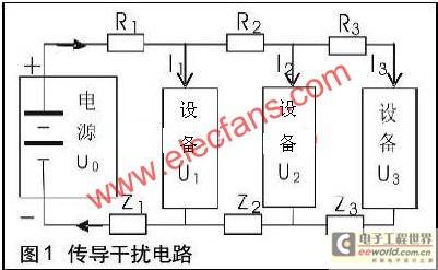 汽车电子设备电磁兼容性改进技术方案