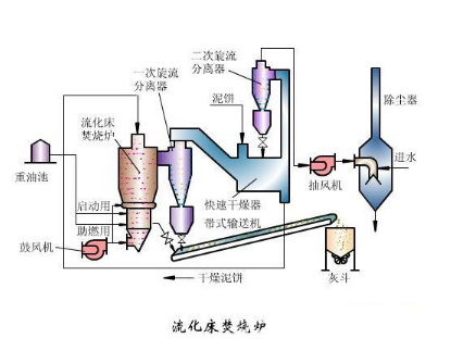 热通量传感器在循环流化床锅炉中的应用